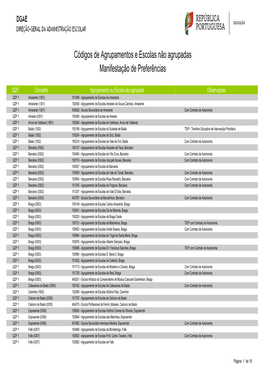 Códigos De Agrupamentos E Escolas Não Agrupadas Manifestação De Preferências