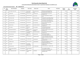 Unclaimed Dividend 2013