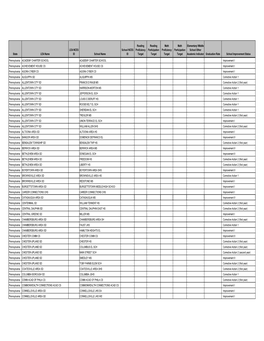 State LEA Name LEA NCES ID School Name School NCES ID Reading