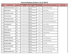 Howrah Railway Station ( 12.12.2017) Sl