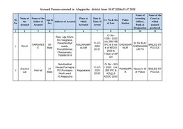 Accused Persons Arrested in Alappuzha District from 05.07.2020To11.07.2020