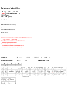 Past Performance of the Nominated Horses