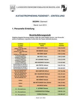 KATASTROPHENHILFSDIENST – EINTEILUNG Bezirksführungsstab