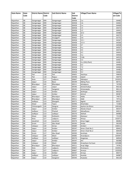 State Name State Code District Name District Code Sub District Name