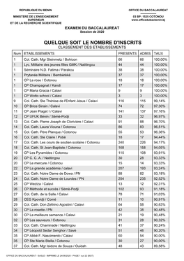 CLASSEMENT DES ETABLISSEMENTS Num ETABLISSEMENTS PRESENTS ADMIS TAUX 1 Col