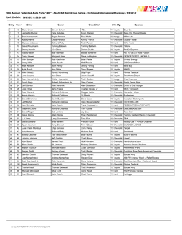 55Th Annual Federated Auto Parts "400" - NASCAR Sprint Cup Series - Richmond International Raceway - 9/8/2012 Last Update: 9/4/2012 8:56:00 AM