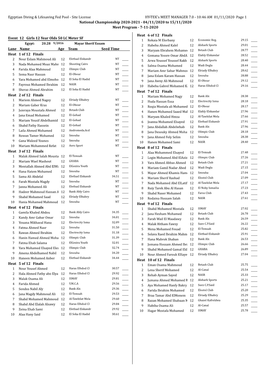 Site License HY-TEK's MEET MANAGER 7.0 - 10:46 AM 01/11/2020 Page 1 National Championship 2020-2021 - 04/11/2020 to 15/11/2020 Meet Program - 7-11-2020