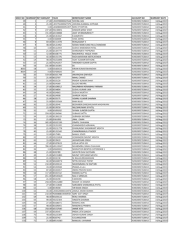 WIL DIV 2018-19 As on 18 09 2019.Xlsb