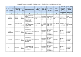Accused Persons Arrested in Malappuram District from 18.07.2021To24.07.2021