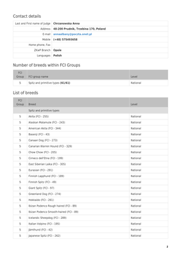 Contact Details Number of Breeds Within FCI Groups List of Breeds