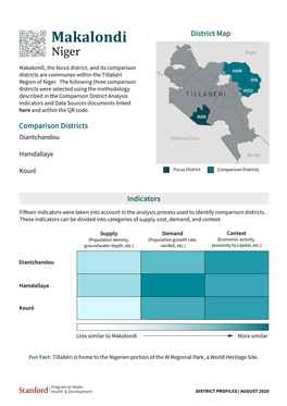 Niger Results