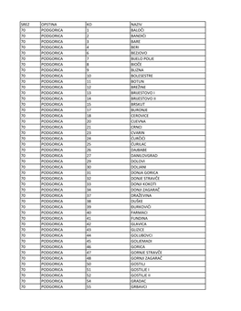 Srez Opstina Ko Naziv 70 Podgorica 1 Baloči 70