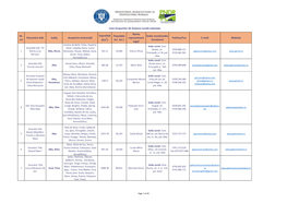 Nr. Crt Denumire GAL Județ Acoperire Teritorială Suprafață