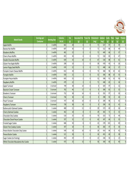 Baked Goods Servings Per Container Serving Size Calories (Kcal)