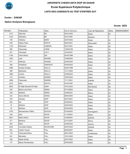 UNIVERSITE CHEIKH ANTA DIOP DE DAKAR LISTE DES CANDIDATS AU TEST D'entrée DUT Centre