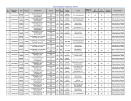 List of Approved Institutes in 2014-15