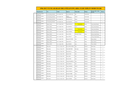 1996-2012 Uluslararasi Organizasyonlarda Elde Edilen Dereceler