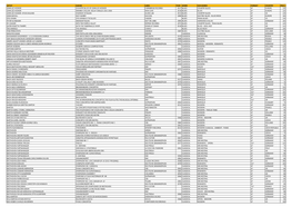 Artist Album Label Year Genre Sub Genres Format