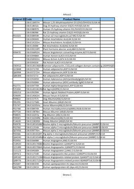 Arkusz1 Strona 1 CSB-E13697m CSB-E18032c CSB-E08097h CSB-E08098r P01023 CSB-E08959h CSB-E09040h CSB-E14102m CSB-E13008r CSB-E091