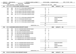 1001 Sdjcppic Patni Jungal Siddharth Nagar Brm 450 Capacity