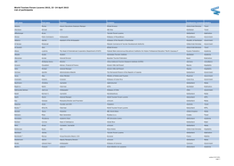 World Tourism Forum Lucerne 2015, 23 -24 April 2015 List of Participants