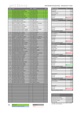 GB Selection Tracker