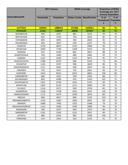 FPL Vs Population Analysis Final