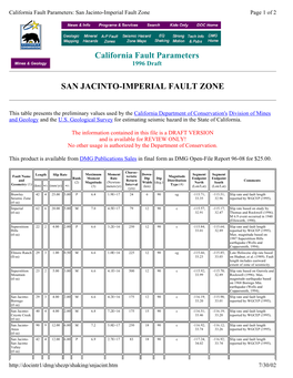 SAN JACINTO-IMPERIAL FAULT ZONE California Fault Parameters