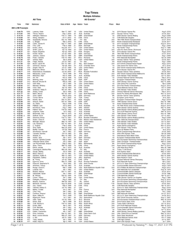 Top Times Multiple Athletes All Time All Events* All Rounds