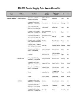 2006 Canadian Shopping Center Awards -Winners List