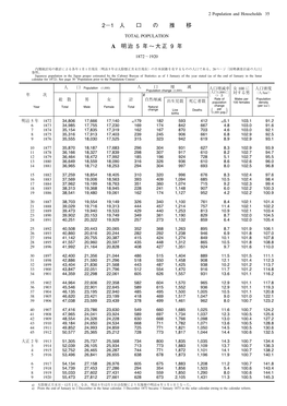 2 Population and Households 35