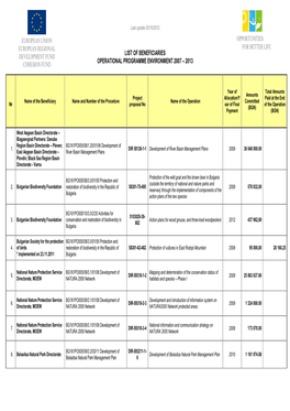 List of Beneficiaries Development Fund Operational Programme Environment 2007 – 2013 Cohesion Fund