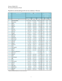 Population and Decadal Growth Rate by Residence Persons