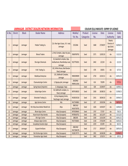 JAMNAGAR DISTRICT DEALERS NETWORK INFORMATION COLOUR CELLS INDICATE –EXPIRY of LICENCE Sr.No