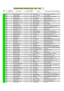 International Classifications - 2003 - Turf