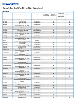Übersicht Orte Geschäftsgebiet Apoldaer Wasser Gmbh