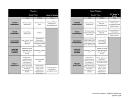 Revised 4-Year Curriculum 2018