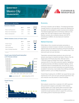 Mexico City Industrial Q4 2018