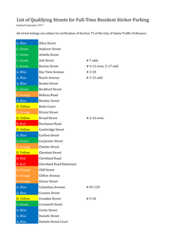 Street Listing Sept 2019