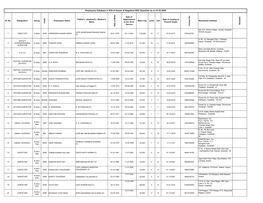 Employees Database in R/O of Assam & Nagaland GDC