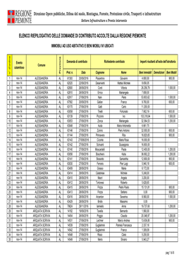 Elenco Domande Di Contributo Accolte Da Regione Piemonte