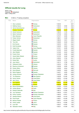 Official Results for Long