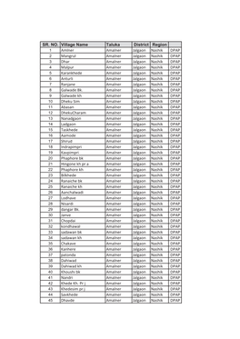 SR. NO. Village Name Taluka District Region Amlner Amalner Jalgaon