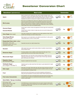 Sweetener Conversion Chart