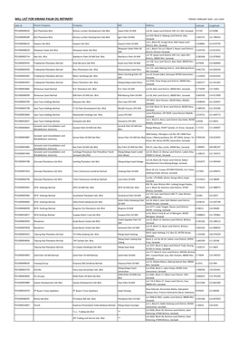 Mill List for Kirana Palm Oil Refinery Period: February 2020 - July 2020