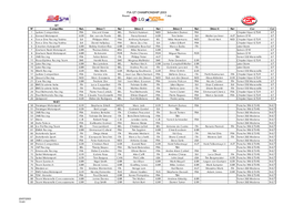 FIA GT CHAMPIONSHIP 2003 Round 6 - SPA Proximus 24 Hours 24/27 July Provisional Entry List