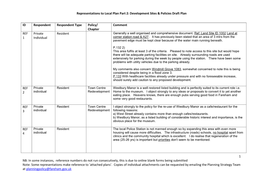 Development Sites & Policies Draft Plan 1 NB