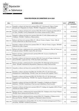 Listado Obras Plan Prov Carreteras 2019-2020