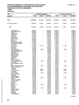 Anuario Estadístico Del Estado De Veracruz