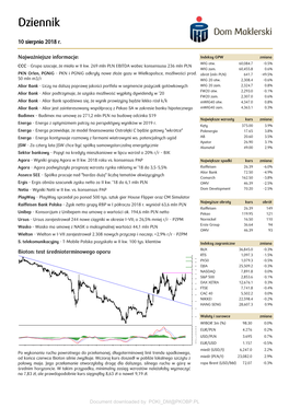 CCC, PKN Orlen, Pgnig, Alior Bank